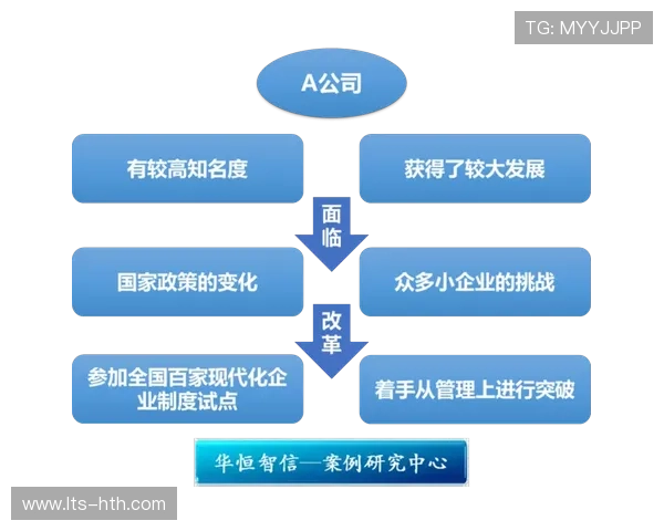 组织机构构建绩效评估体系，量化员工贡献与激励创新