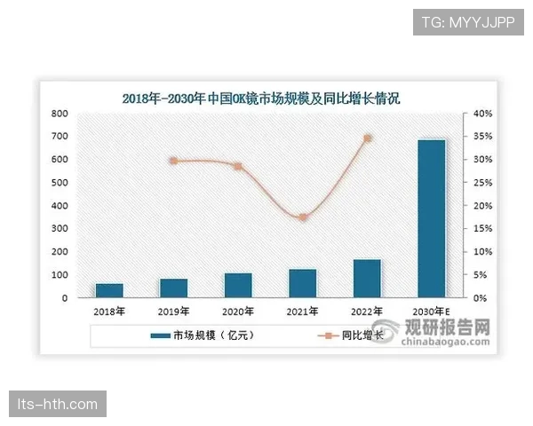 数据调查：拉丁美洲地区NBA League Pass订阅用户过去一年的增长趋势